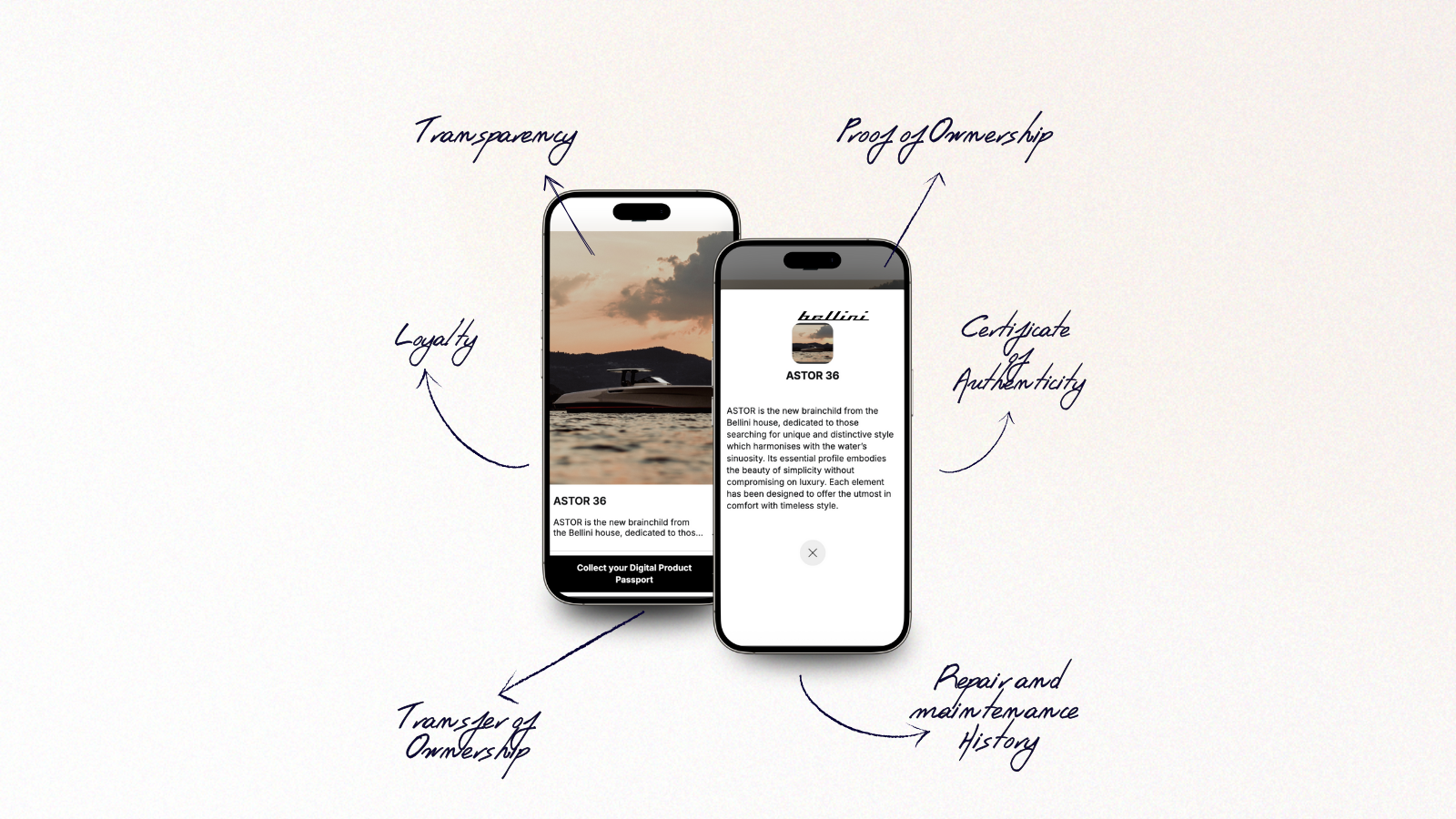 Bénéfices du DPP Bellini Yacht — Transparence, preuve de propriété, certificat d'authenticité