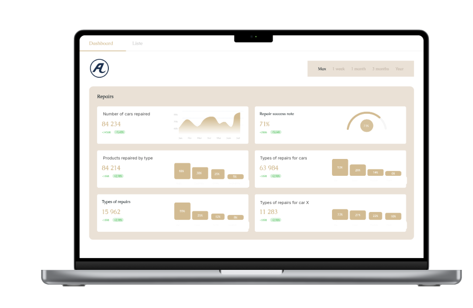 Dashboard Arianee — Rapports maintenance, flotte, analytics