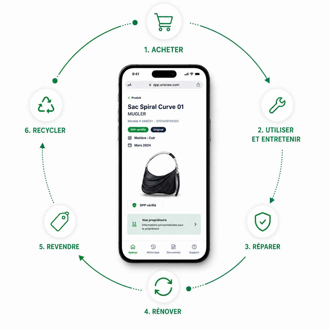 Mugler — Cycle de vie du produit : achat, utilisation, réparation, rénovation, revente, recyclage