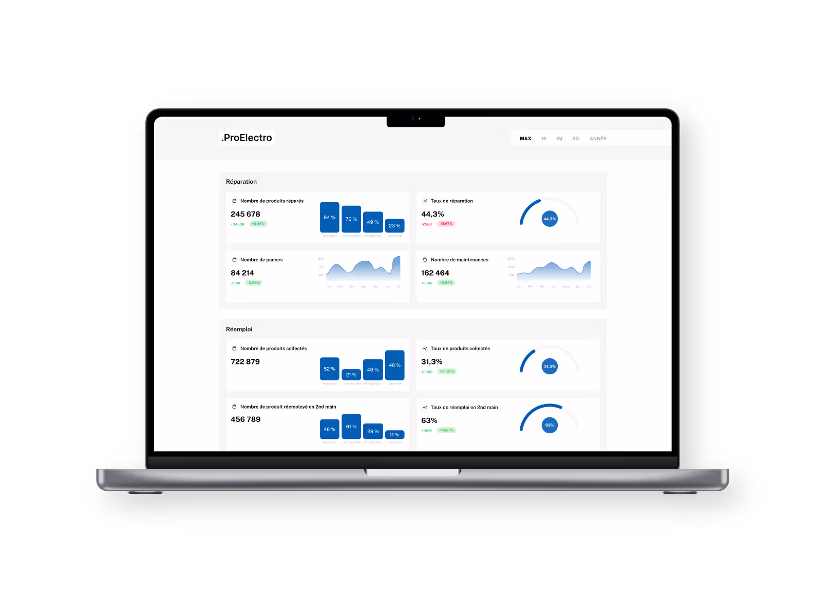 Analytics & reporting